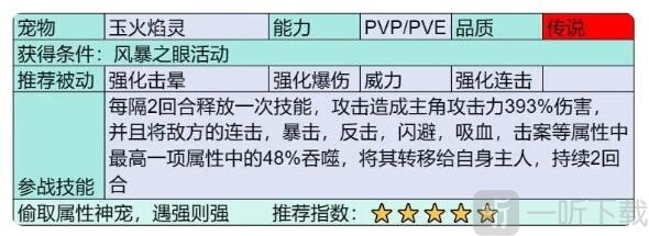 部落大作战传说宠物有哪些 部落大作战传说宠物介绍