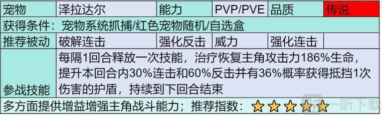 部落大作战传说宠物有哪些 部落大作战传说宠物介绍