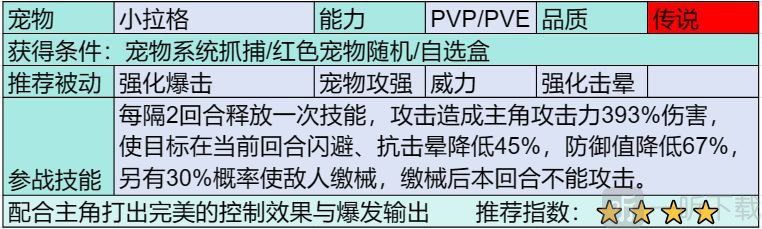 部落大作战传说宠物有哪些 部落大作战传说宠物介绍