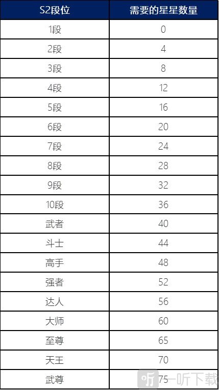 dnf手游新赛季全新PVP内容都有什么 全新PVP内容详情