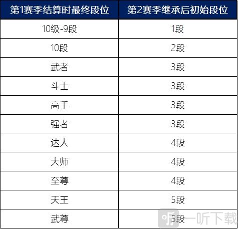 dnf手游新赛季全新PVP内容都有什么 全新PVP内容详情