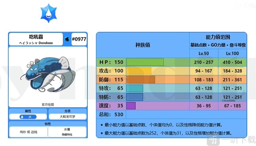 夏日活动第二弹七星最强吃吼霸单刷 最强吃吼霸怎么打