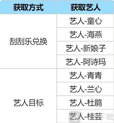 时光杂货店0氪玩法攻略 时光杂货店不充钱怎么玩？