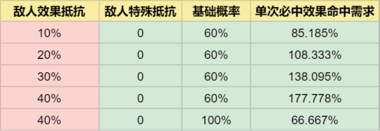 崩坏星穹铁道椒丘怎么样要抽吗 崩坏星穹铁道椒丘角色分析及抽取建议