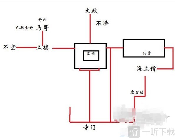 黑神话悟空全攻略 黑神话悟空详细攻略