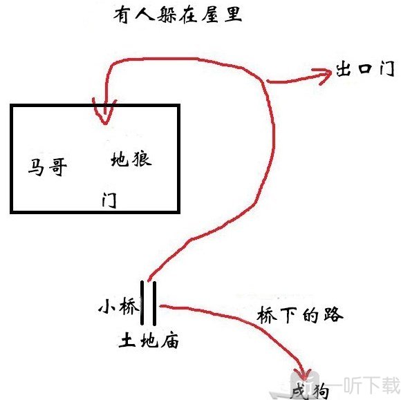 黑神话悟空全攻略 黑神话悟空详细攻略