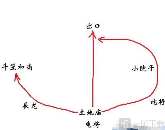 黑神话悟空全攻略 黑神话悟空详细攻略