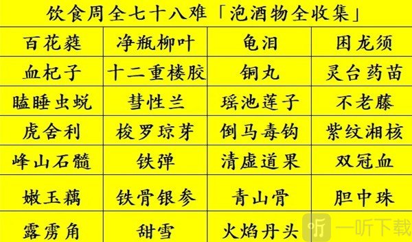 黑神话悟空泡酒物全收集攻略 黑神话悟空饮食周全七十八难达成攻略