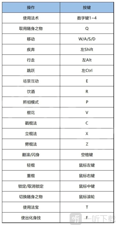 黑神话悟空战斗技巧键盘手柄怎么操作 黑神话悟空战斗技巧键盘手柄操作攻略