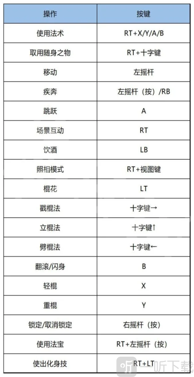 黑神话悟空战斗技巧、键盘、手柄怎么操作 黑神话悟空战斗技巧、键盘、手柄操作攻略